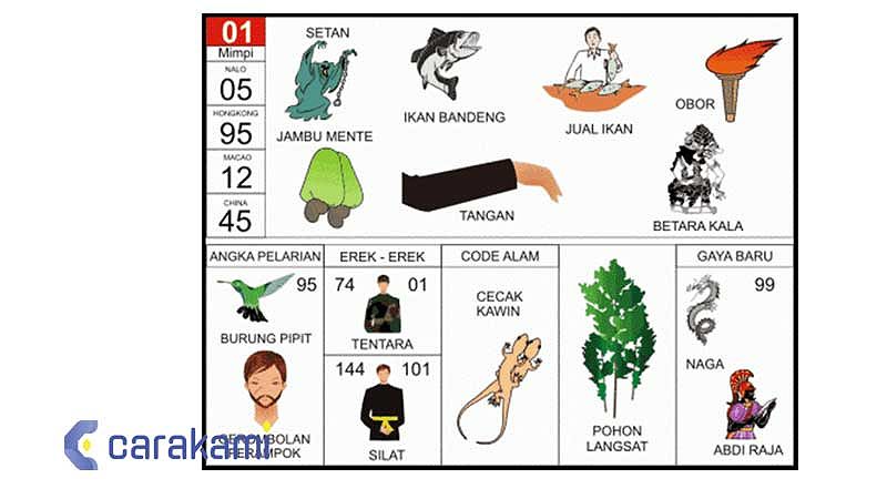 Erek Erek 2D Bergambar 00-99 Lengkap 2