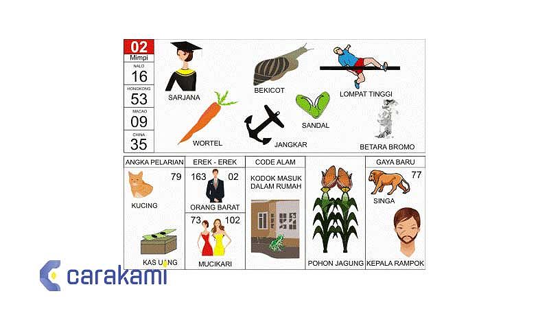 Erek Erek 2D Bergambar 00-99 Lengkap 3